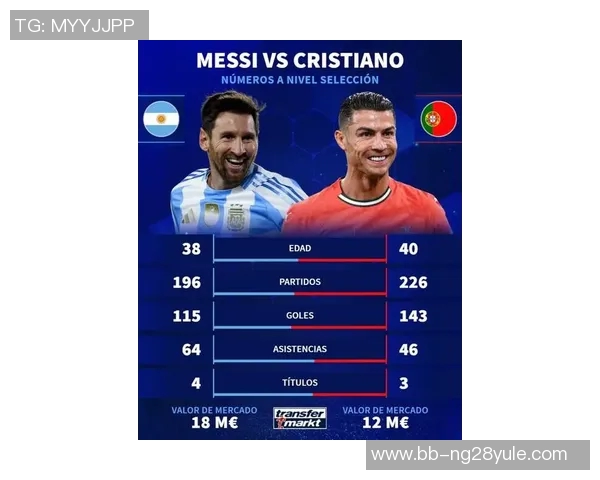 现代足球巨星的崛起与竞技精神探析:从梅西C罗到新一代球员的影响力 现代足球巨星的崛起与竞技精神探析:从梅西C罗到新一代球员的影响力